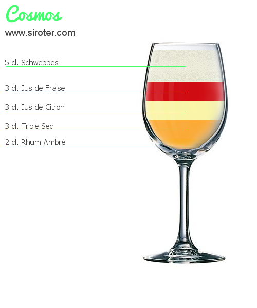 Recette Cocktail COSMOS Cocktail COSMOS