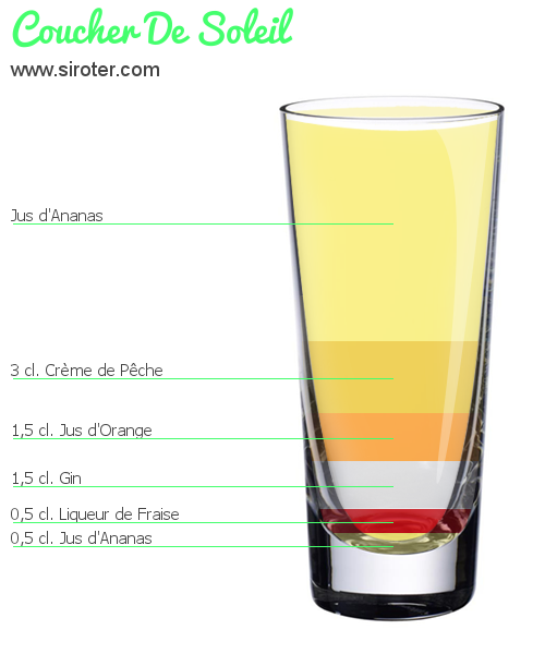 Recette Cocktail COUCHER DE SOLEIL Cocktail COUCHER DE SOLEIL