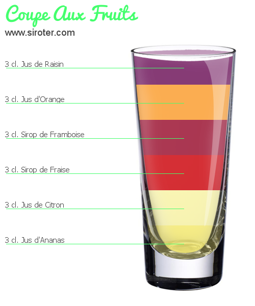 Recette Cocktail COUPE AUX FRUITS Cocktail COUPE AUX FRUITS