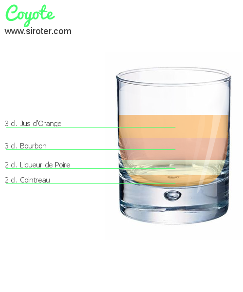 Recette Cocktail COYOTE Cocktail COYOTE