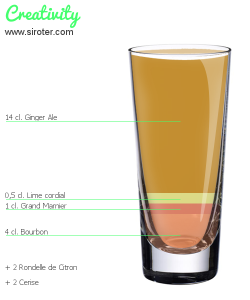 Recette Cocktail CREATIVITY Cocktail CREATIVITY