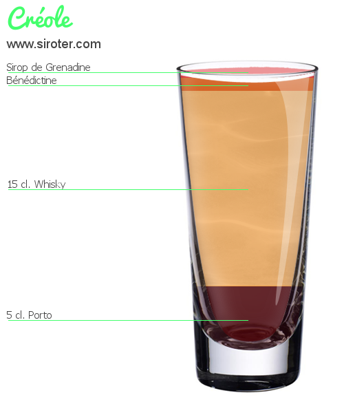 Recette Cocktail Créole Cocktail Créole