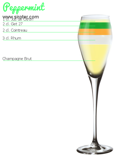 Recette Cocktail CRéOLE Cocktail CRéOLE
