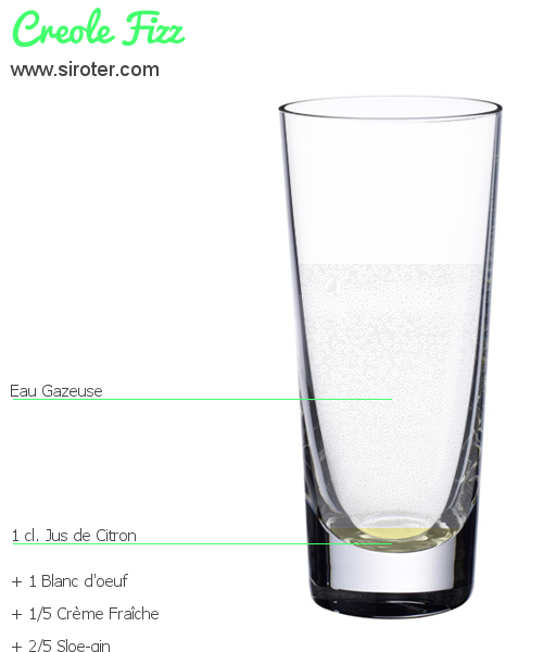 Recette Cocktail Creole Fizz Cocktail Creole Fizz
