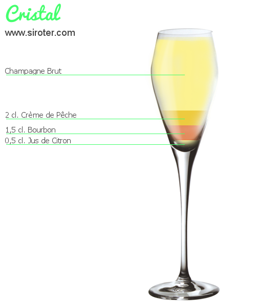 Recette Cocktail CRISTAL Cocktail CRISTAL