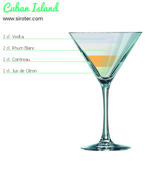 Cocktail Cuban Island : Recette, préparation et avis - Siroter.com