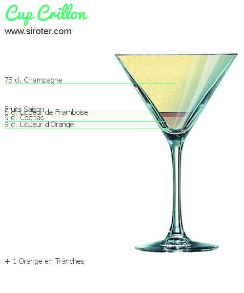 Recette Cocktail CUP CRILLON Cocktail CUP CRILLON
