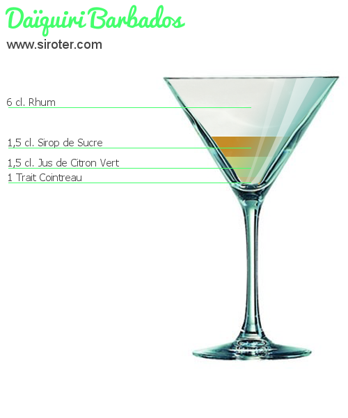 Recette Cocktail DAÏQUIRI BARBADOS Cocktail DAÏQUIRI BARBADOS