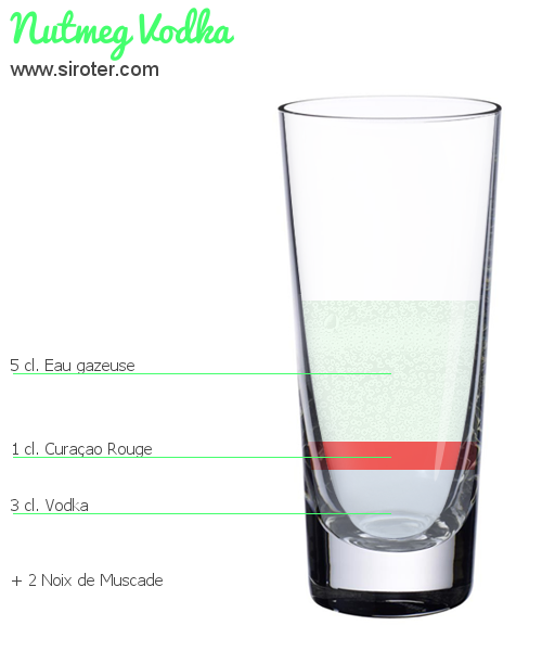 Recette Cocktail DAïQUIRI Cocktail DAïQUIRI