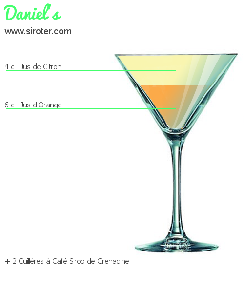 Recette Cocktail DANIEL'S Cocktail DANIEL'S