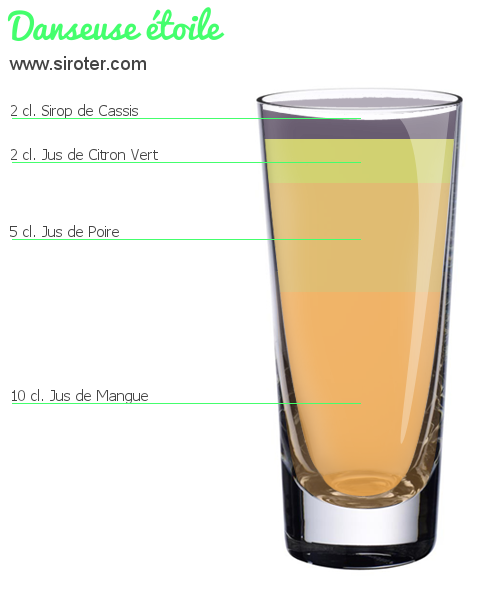 Recette Cocktail DANSEUSE ÉTOILE Cocktail DANSEUSE ÉTOILE