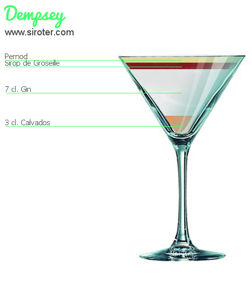 Cocktail Dempsey : Recette, préparation et avis - Siroter.com