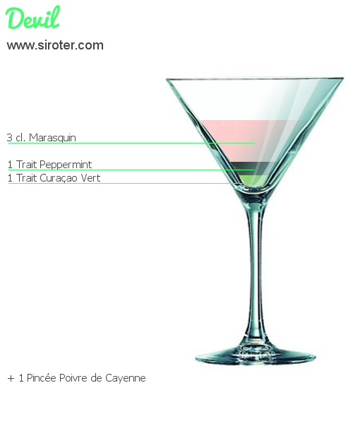 Recette Cocktail DEVIL Cocktail DEVIL