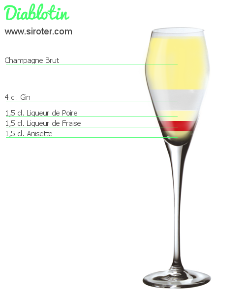 Recette Cocktail DIABLOTIN Cocktail DIABLOTIN