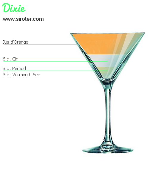 Recette Cocktail Dixie Cocktail Dixie