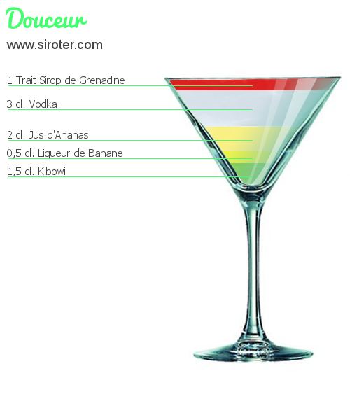 Recette Cocktail DOUCEUR Cocktail DOUCEUR