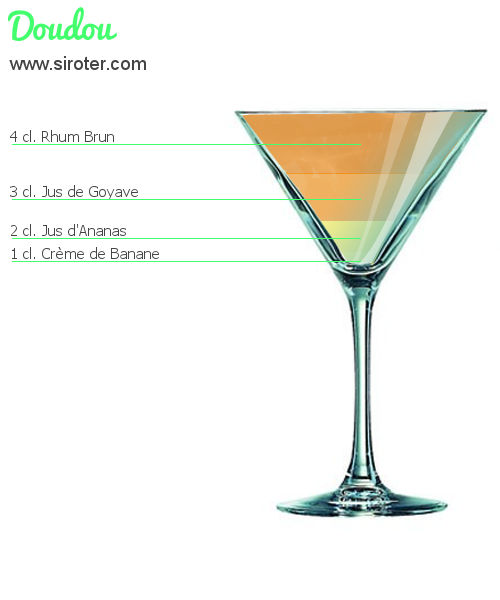 Recette Cocktail DOUDOU Cocktail DOUDOU