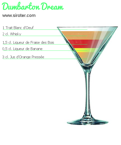 Recette Cocktail DUMBARTON DREAM Cocktail DUMBARTON DREAM