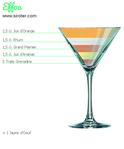 Recette Cocktail EFFOA Cocktail EFFOA