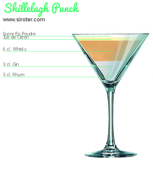 Recette Cocktail EL MOROCCO Cocktail EL MOROCCO