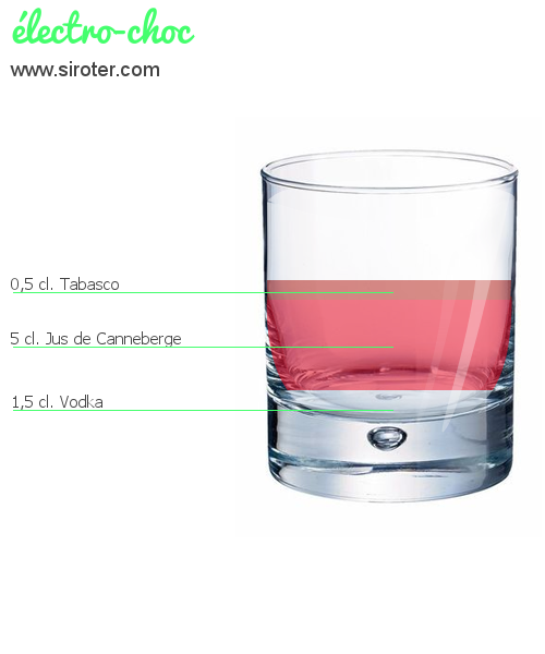Recette Cocktail ÉLECTRO-CHOC Cocktail ÉLECTRO-CHOC