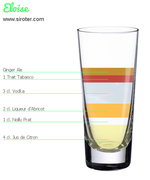 Recette Cocktail ELOISE Cocktail ELOISE