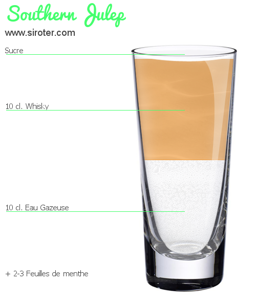 Recette Cocktail ETON Cocktail ETON
