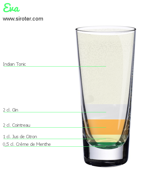 Recette Cocktail EVA Cocktail EVA