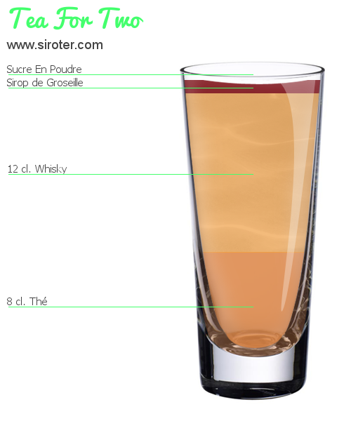 Recette Cocktail FANCY FREE Cocktail FANCY FREE