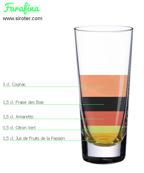 Recette Cocktail FARAFINA Cocktail FARAFINA