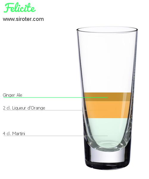 Recette Cocktail FELICITE Cocktail FELICITE