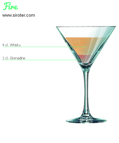 Recette Cocktail FIRE Cocktail FIRE