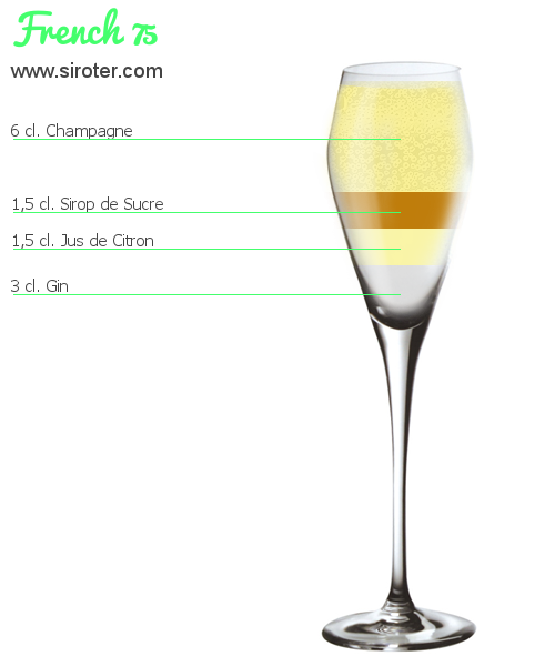 Recette Cocktail FRENCH 75 Cocktail FRENCH 75