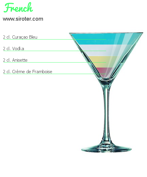 Recette Cocktail FRENCH Cocktail FRENCH