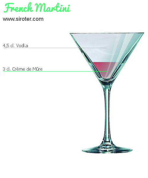 Recette Cocktail FRENCH MARTINI Cocktail FRENCH MARTINI