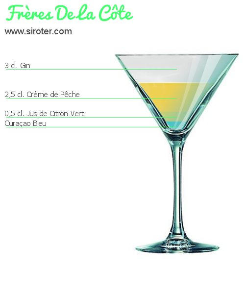 Recette Cocktail FRÈRES DE LA CÔTE Cocktail FRÈRES DE LA CÔTE