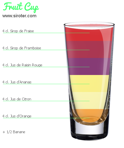 Recette Cocktail FRUIT CUP Cocktail FRUIT CUP