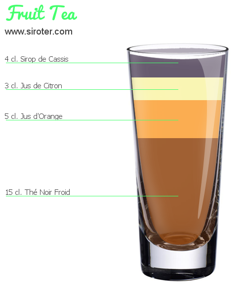 Recette Cocktail FRUIT TEA Cocktail FRUIT TEA