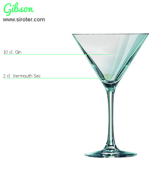 Recette Cocktail Gibson Cocktail Gibson