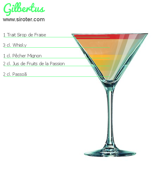 Recette Cocktail GILBERTUS Cocktail GILBERTUS