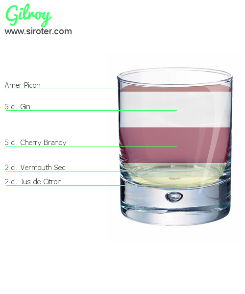 Recette Cocktail Gilroy Cocktail Gilroy
