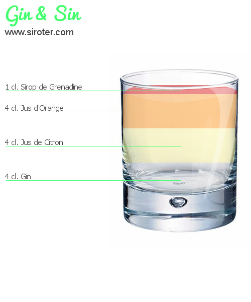 Recette Cocktail GIN & SIN Cocktail GIN & SIN
