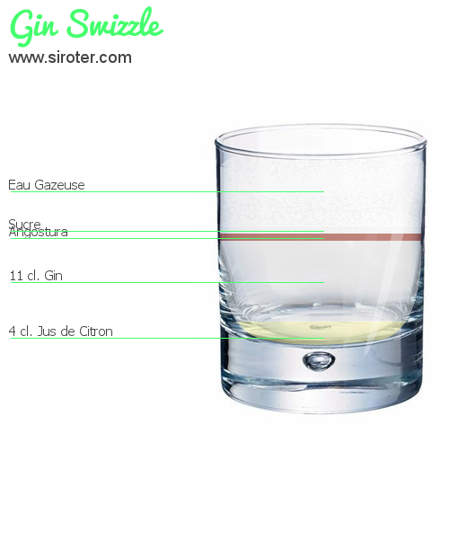 Recette Cocktail Gin Swizzle Cocktail Gin Swizzle