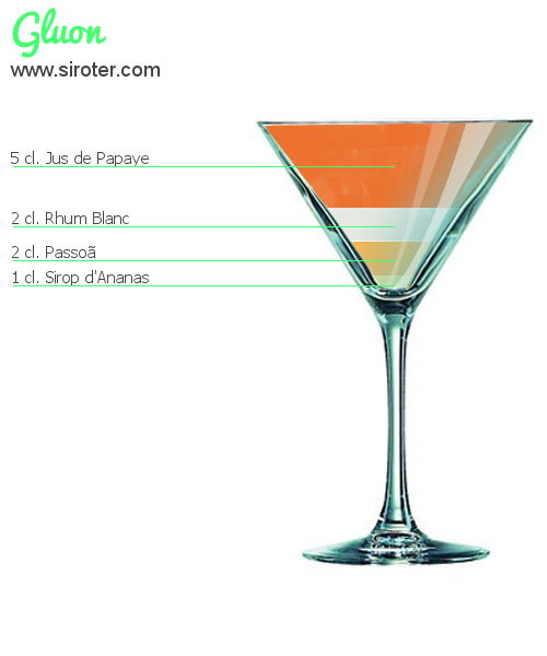 Recette Cocktail GLUON Cocktail GLUON