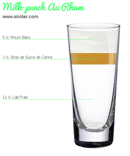 Recette Cocktail GOLDEN SHAKER Cocktail GOLDEN SHAKER