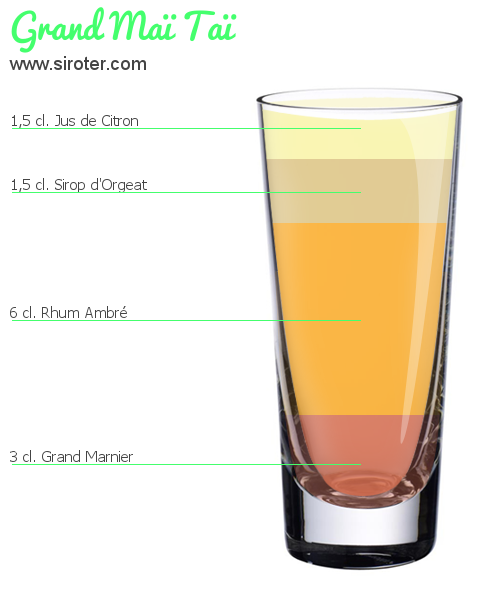 Recette Cocktail GRAND MAï TAï Cocktail GRAND MAï TAï