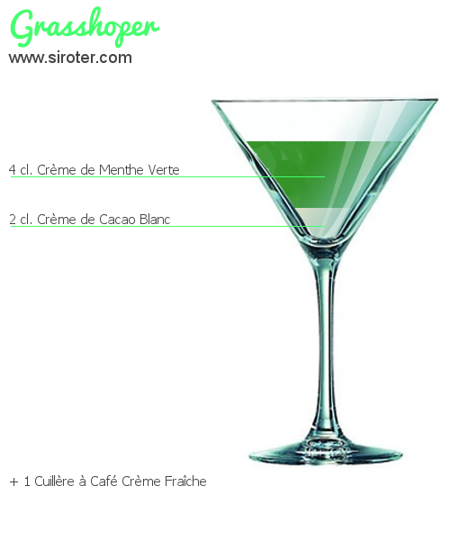 Recette Cocktail GRASSHOPER Cocktail GRASSHOPER