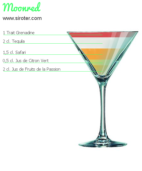 Recette Cocktail GRASSHOPER Cocktail GRASSHOPER