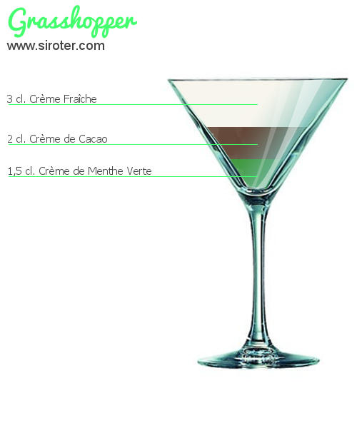 Recette Cocktail GRASSHOPPER Cocktail GRASSHOPPER