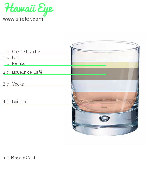 Recette Cocktail HAWAII EYE Cocktail HAWAII EYE